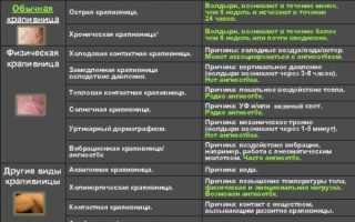 Эффективные мази от кожного зуда на коже: способы применения