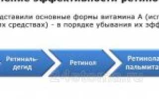 Крем Радевит для лица от морщин, инструкция, отзывы
